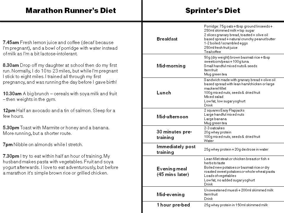 Usain Bolt Diet Food