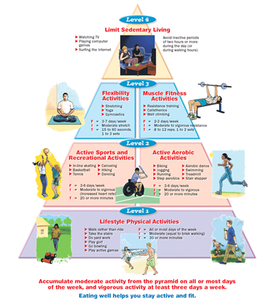 physical activity is very important in life
