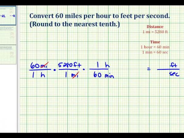 Ex: Convert Mile Per Hour to Feet Per Second | ifood.tv