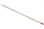 Water Thermometers Is Ideal For Holidays Tea Gifts