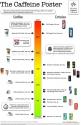 How Much Caffeine Are You Drinking?