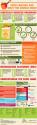 Food Labeling - What Everyone Should Know