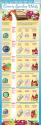 A Historic Look at America's Grocery Spending Habits