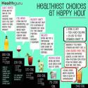 Healthiest Choices At Happy Hour