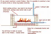 Ideas For Homemade Stove And Heater