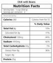 What Do Food Nutrition Labels Tell You