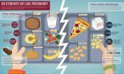 Do Prisoners Eat Better Than Students?