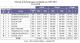12 global ranking of hotel groups: the leaders break away