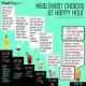 Healthiest Choices At Happy Hour