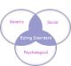 Eating Disorder - Why It Happens And How To Treat It