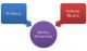 Foodie SEO: How To Boost Your SEO With On-Page Optimization