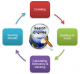 Foodie SEO: How Search Engines Work