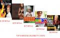 Can You Guess The Names Of The World's Top Earning Chefs