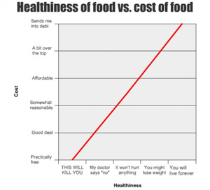 Health and expense