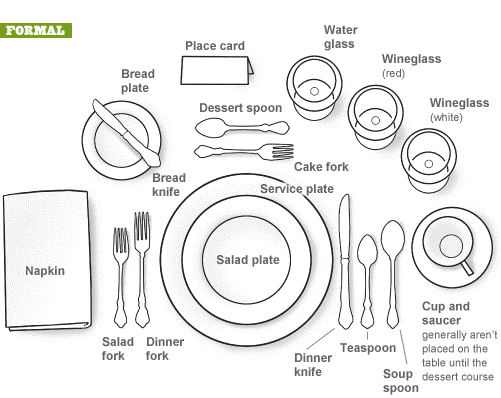 10 Tips To Get Your Formal Dinner Table Setting Right | ifood.