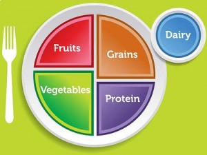 Healthy Eating Plate