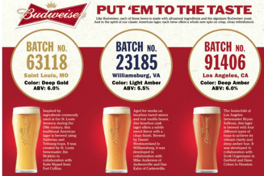 Budweiser