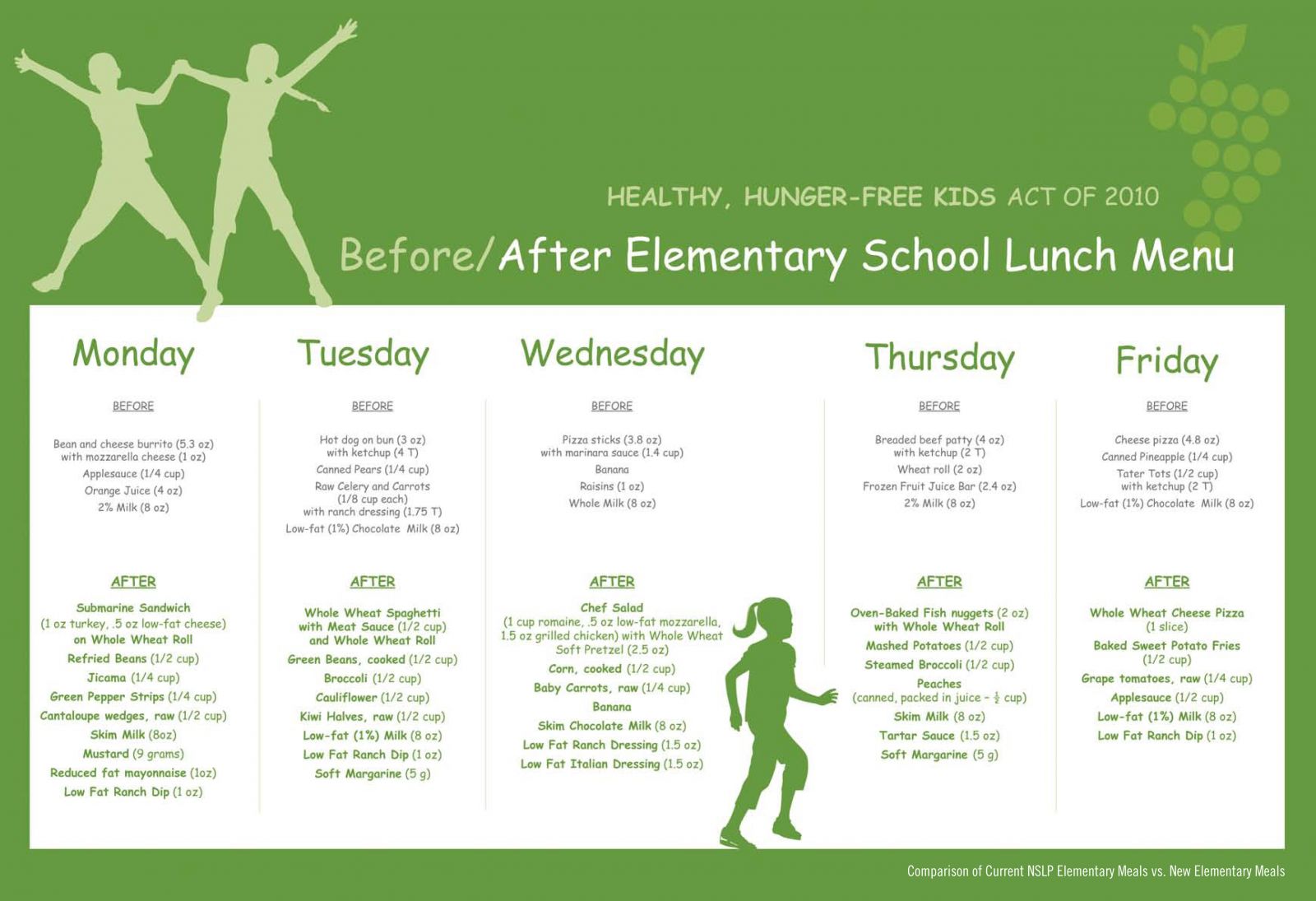 Healthy, Hunger-Free Kids Act