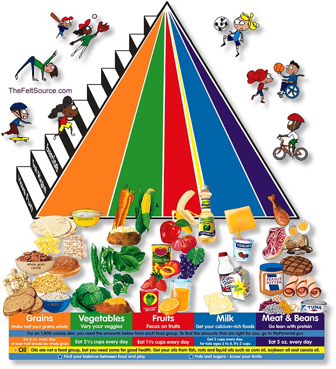 healthy lifestyle pyramid