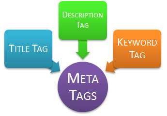 Meta Tags