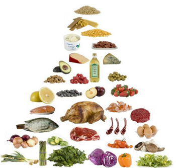 Paleo diet menu