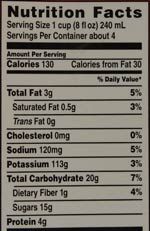 Nutrition Facts of hemp milk
