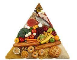 Balanced diet