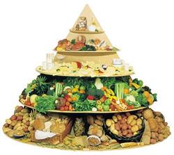 Easy Food Pyramid
